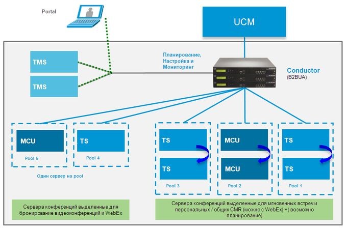 БВ-2015: безграничное видео