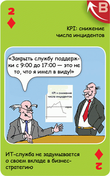 Согласование бизнеса и ИТ