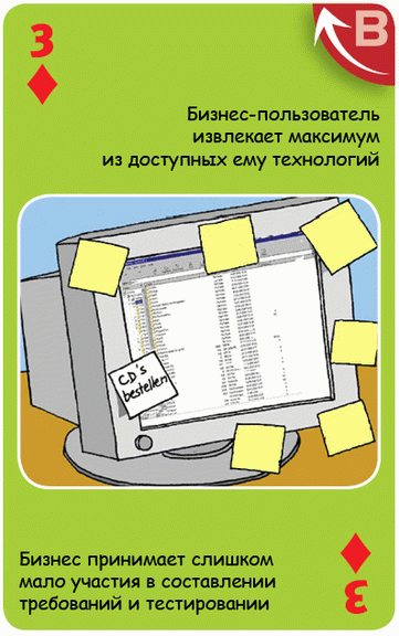 Согласование бизнеса и ИТ