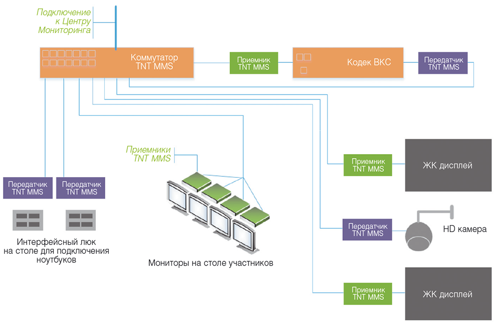 Мониторинг локальных сетей на основе коммутаторов схема построения. Snr 28 портовый гигабитные порты. Инструменты мониторинга сети. Система мониторинга сетевого оборудования. Коммутатор h3c 6861-54qf.