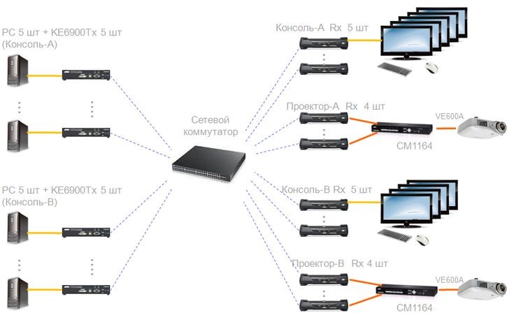 Схема подключений установленного в комнате управления оборудования