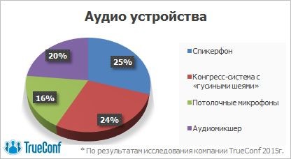 Веб-камера, ноутбук и телевизор — джентльменский набор для переговорных комнат в России