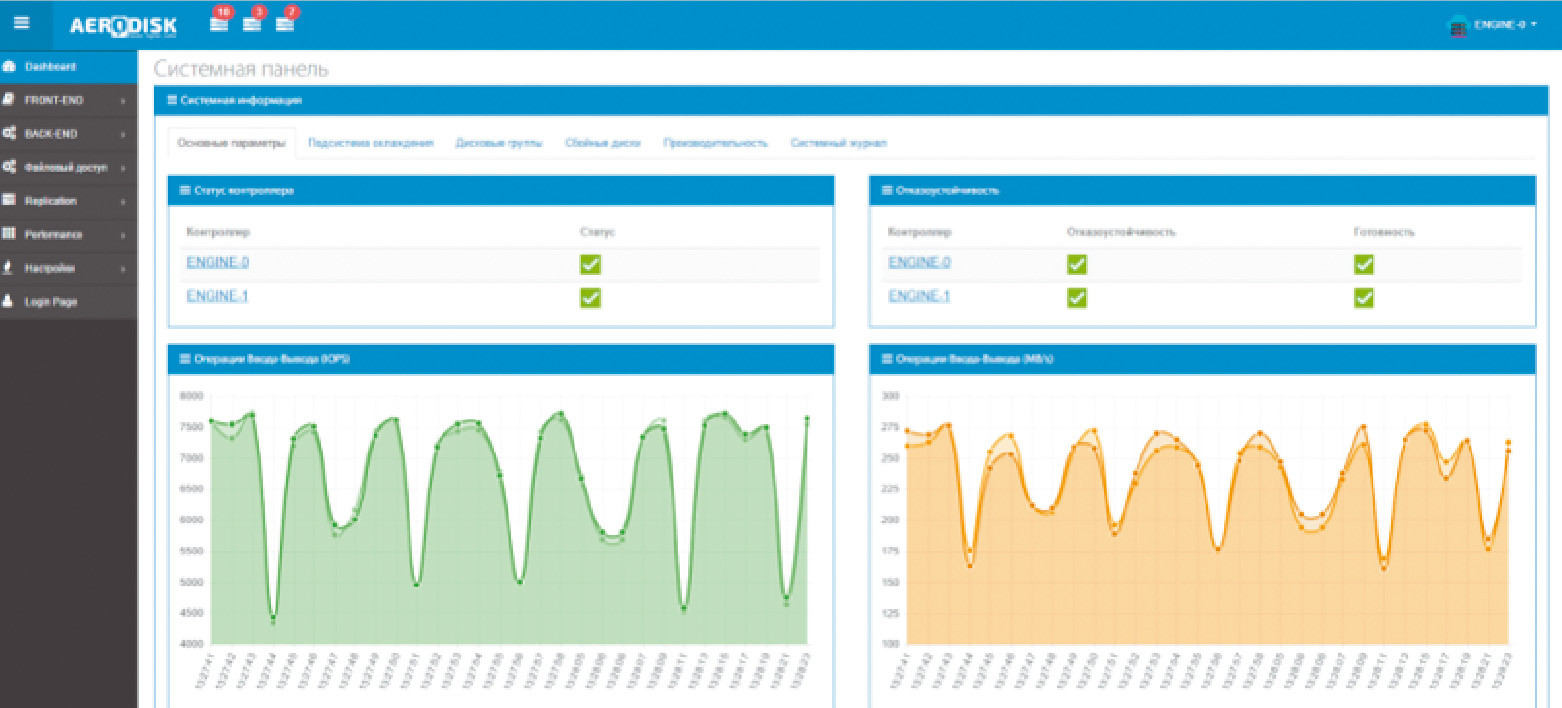 Как экономить на хранении данных ЦОДа