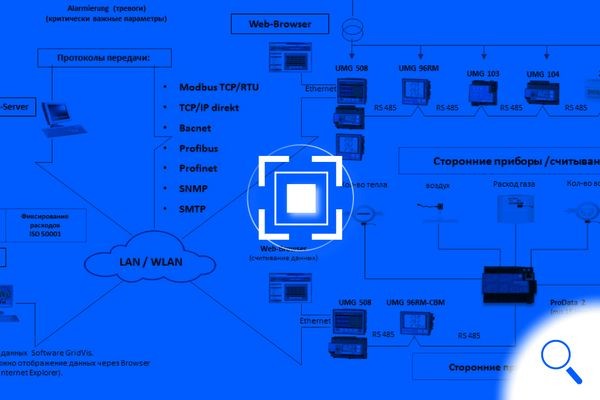Мониторинг качества электроэнергии в ЦОДах