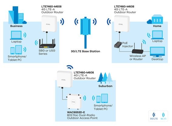 LTE-маршрутизатор для улицы