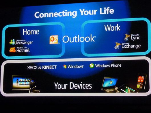 В Microsoft планируют интегрировать популярные механизмы IP-телефонии Skype в такие продукты корпорации, как Office, Xbox и Windows Phone, но будут предлагать их и как самостоятельные продукты для альтернативных платформ