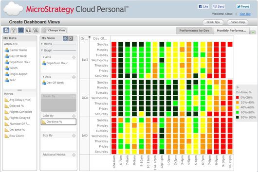 Cloud Personal — еще один шаг Microstrategy в направлении создания интеллектуальных бизнес-средств с самообслуживанием, то есть таких, которые бизнес-пользователи могут настроить под себя, не прибегая к помощи ИТ-специалистов