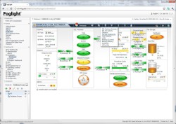 Решения Quest Software позволяют оценить работоспособность всех слоев облака