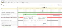 Диаграмма Ганта позволяет планировать задачи и контролировать их исполнение