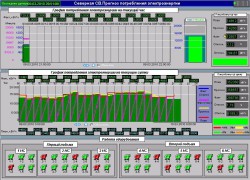 Система учета энергоресурсов позволяет оптимизировать их расход