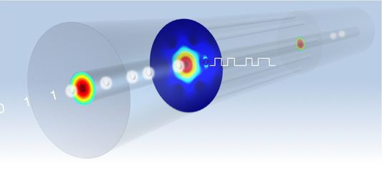 В основу инновационного решения положена процедура внесения полупроводниковых материалов слой за слоем в микроскопические поры участка оптического волокна