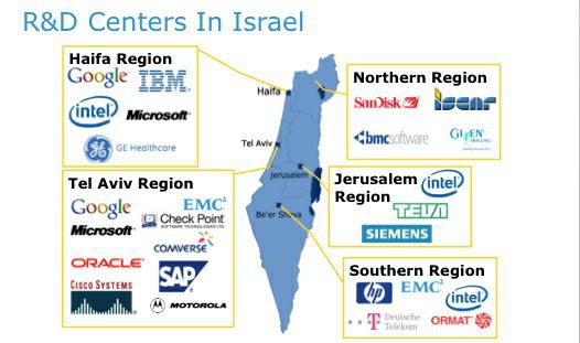 Израильские исследовательские центры. Источник: Министерство промышленности, торговли и труда Израиля