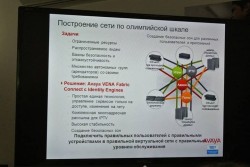 Сеть Avaya