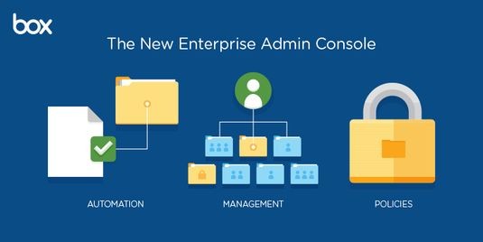 Компания Box