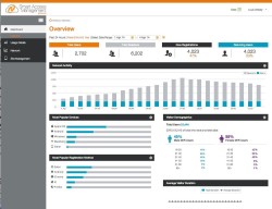 Smart Wi-Fi Access Management Service