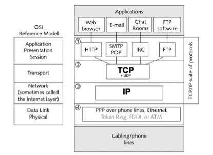 Составляющие киберпространства