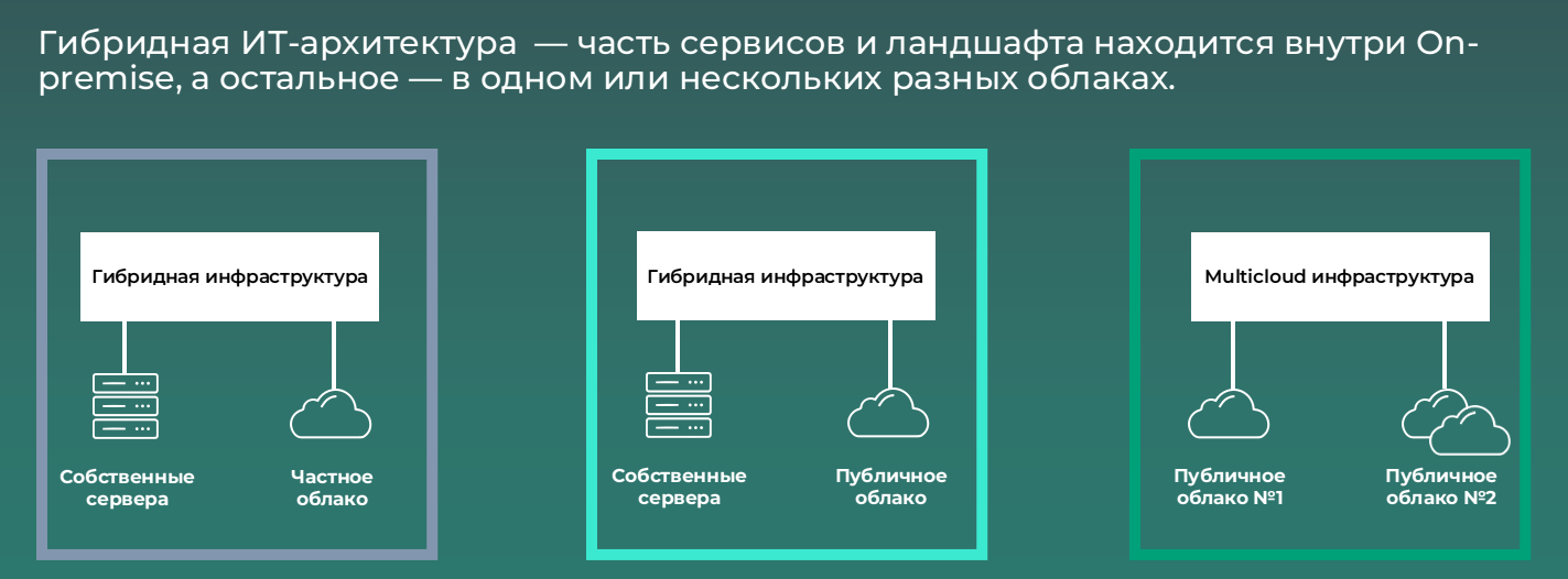 Понятие правовой системы. Гибридное право. Смешанные правовые системы. Гибридная угроза. Гибридная инфраструктура.