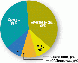 Широкополосный доступ шагает в регионы