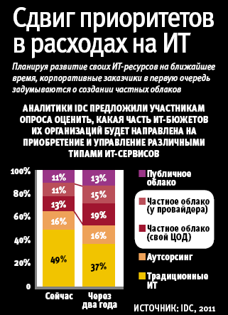 Поезд виртуализации отправляется с третьей платформы 