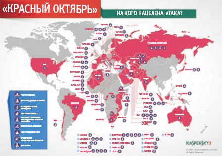 Red October шпионит