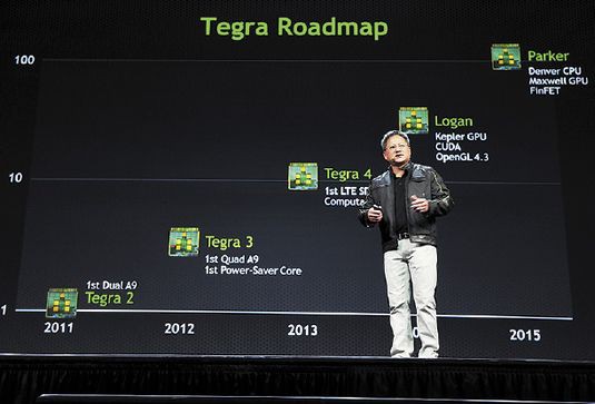 Tegra Дженсеном Хуангом