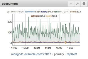 MongoDB найдет баланс