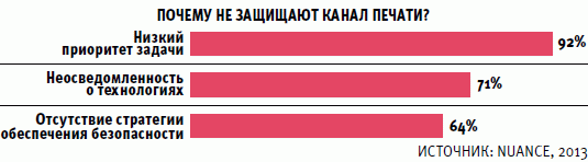 утечка информации через устройства вывода документов на печать