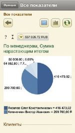 1С:Предприятие 8.3
