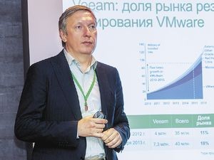 Ратмир Тимашев Veeam