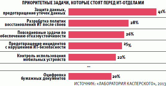 Приоритетные задачи, которые стоят перед ИТ-отделами