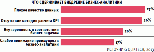 Удовлетворить потребность в бизнес-аналитике