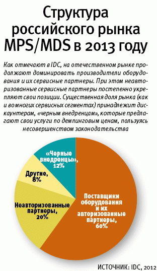 Печать без опасности