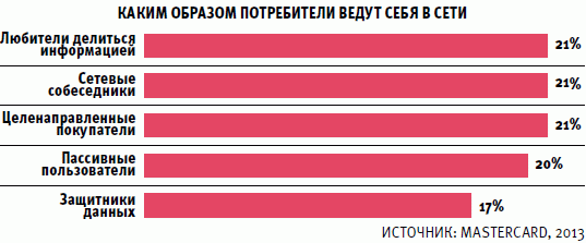 Разрешите представить: «цифровой потребитель»
