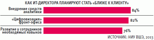 Повелители клиентских данных