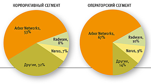 Мишень под санкциями