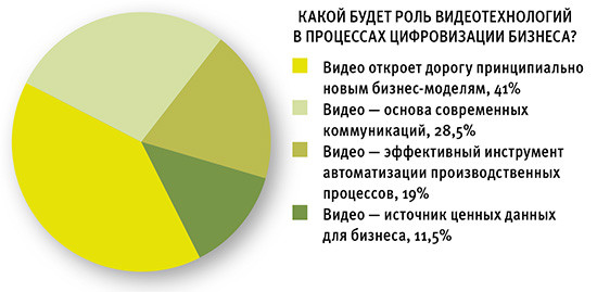 Теория и практика корпоративных видеотехнологий
