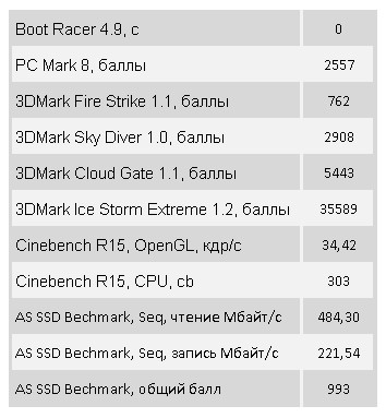 DELL XPS 13: Компактная рабочая лошадка