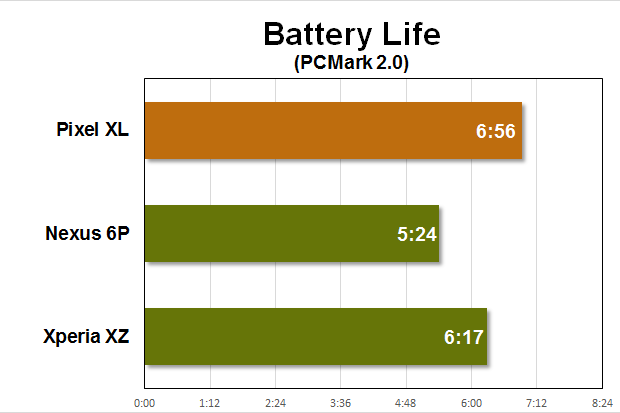 Google Pixel XL: Уже не Nexus – лучше
