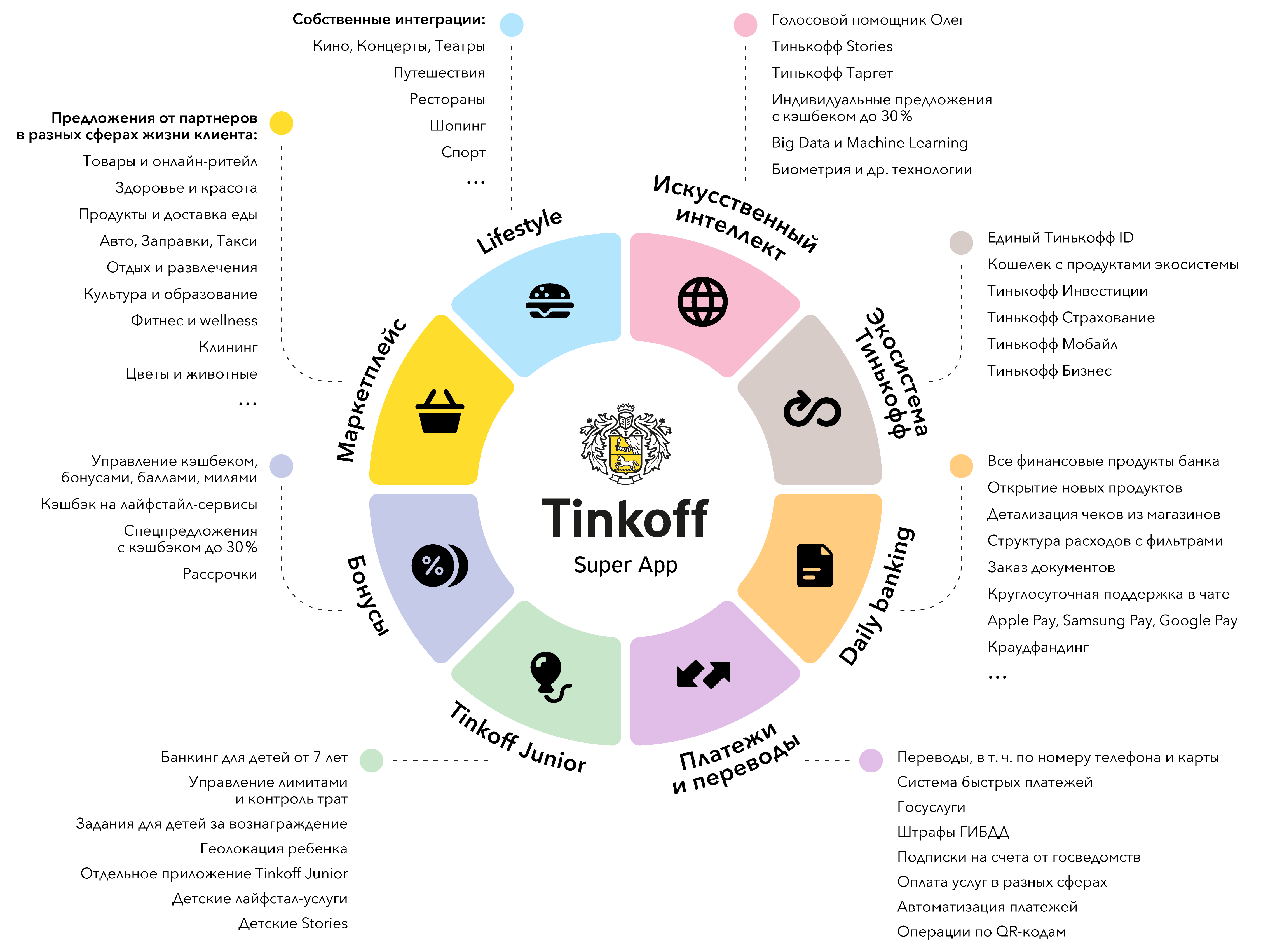 Интернет Магазины Партнеры Тинькофф Банка