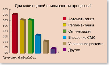 Тенденции и комментарии