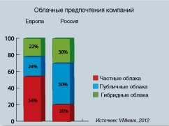 Диаграмма 1