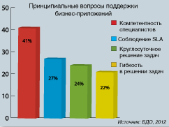 Диаграмма 2