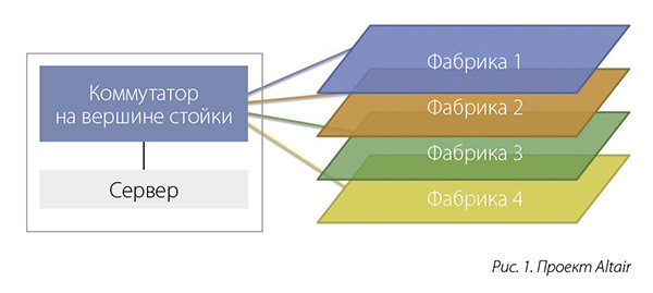 ЦОД от LinkedIn: водное охлаждение и чистая энергия