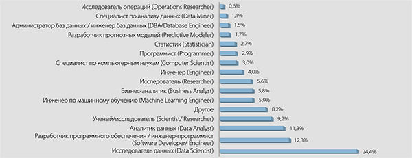 Языком цифр
