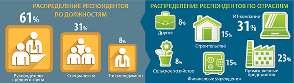 Языком цифр