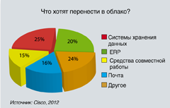 Диаграмма 4