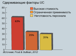 Диаграмма 2