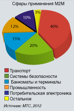 Диаграмма 1