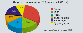 Диаграмма 2