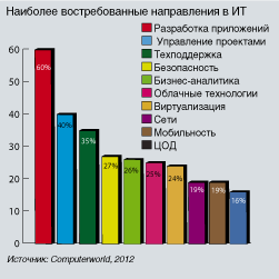 Диаграмма 2